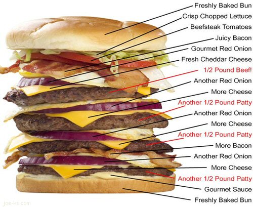 [Image: HeartAttackGrillSpecial.jpg]